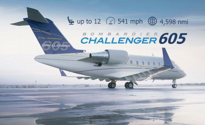 Atlantic City Bombardier Challenger 605 Charter